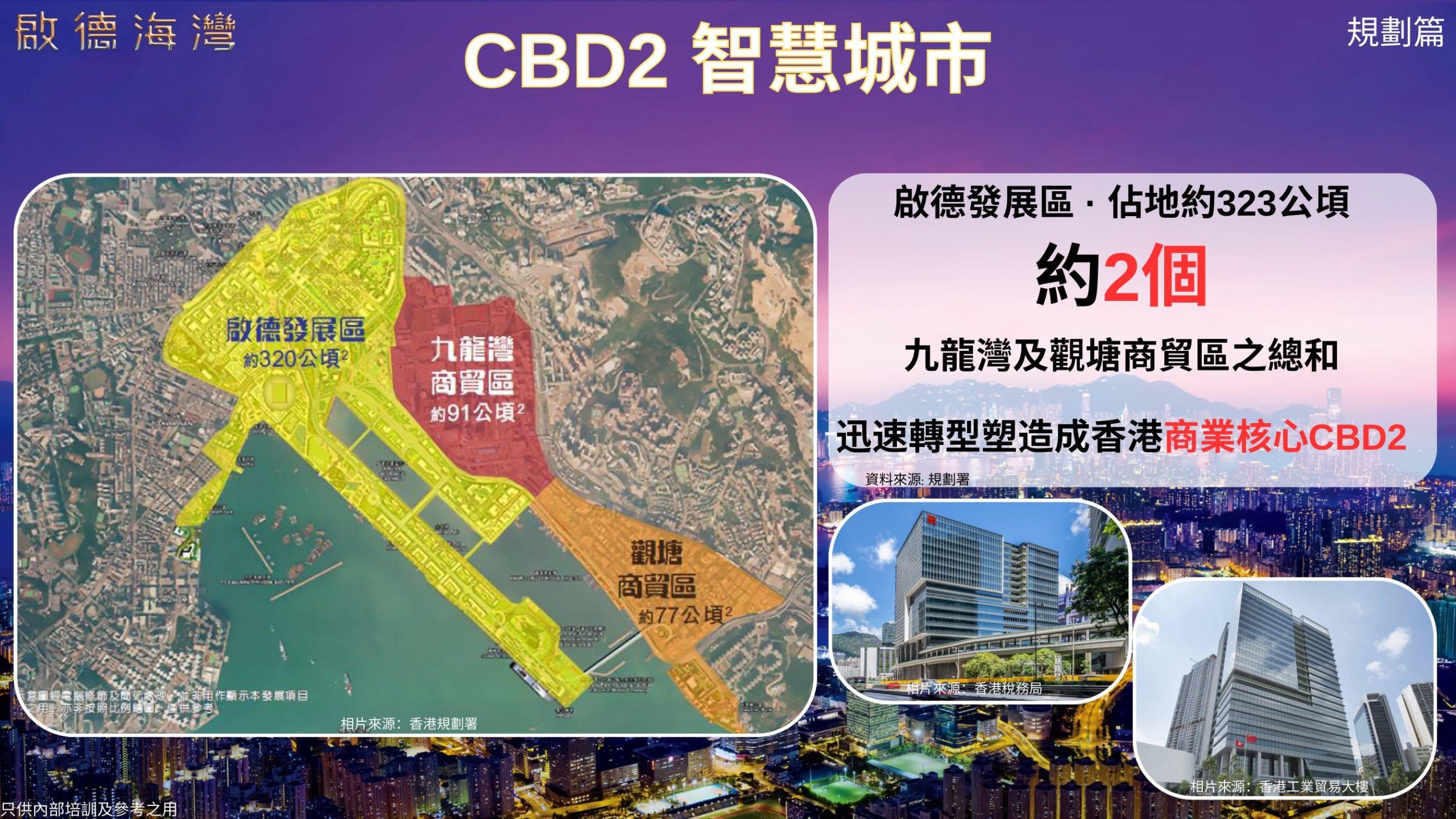 啟德 CBD2 智慧城市圖示