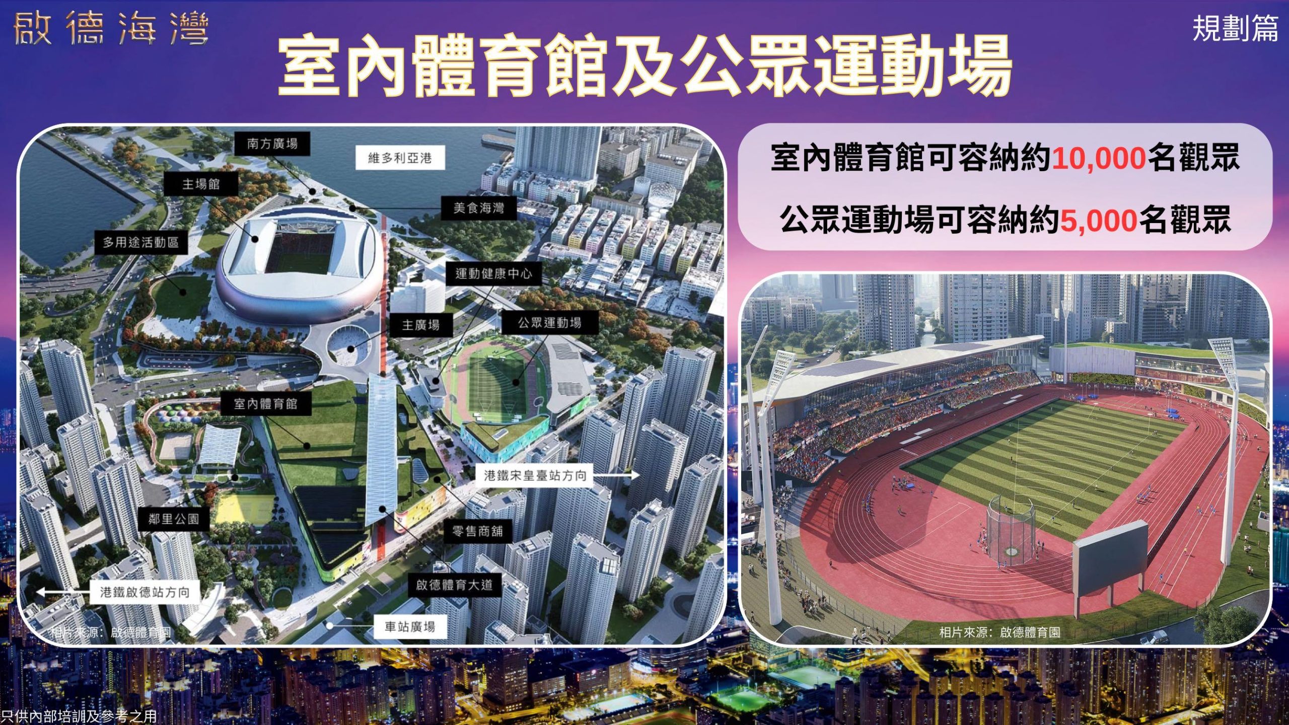 啟德體育園及周邊配套圖示