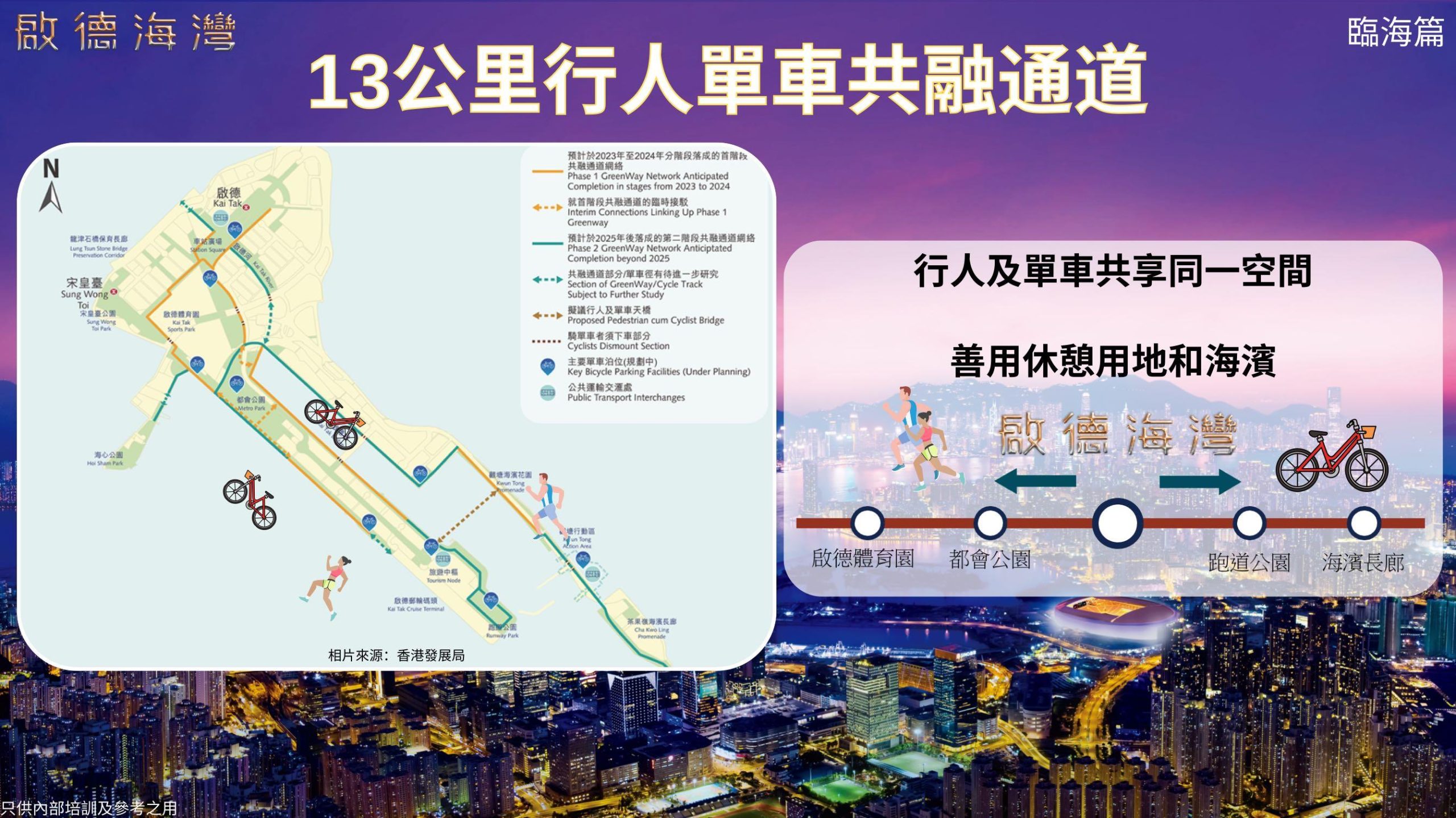 啟德行人及單車共融通道圖示